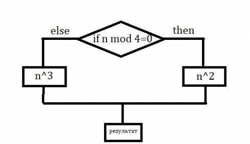 Вычислить 30 mod 4 45 div 7 35 div 2 mod 6 Составить блок-схему решения задачи: Возвести в квадрат ч