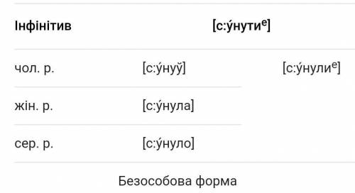 До ть будь ласка! Записати фонетичною транскрипцією слово ЗСУНУТИ, та скласти складне безсполучников