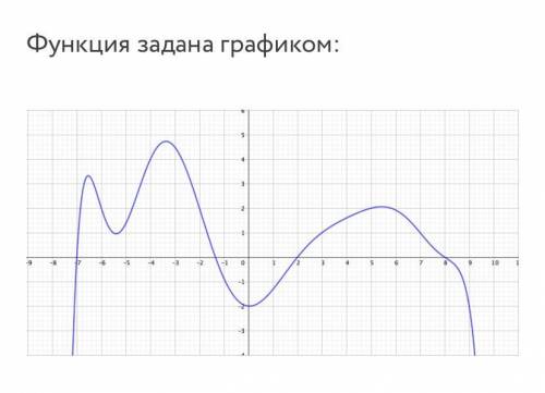 Найдите: 1) y(–4) 2) y(0) 3) y(7) 4) x,если y(x)=0 5) x,если y(x)=–2