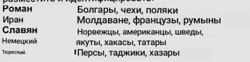 Расположите и определите следующие языковые группы по порядку.​