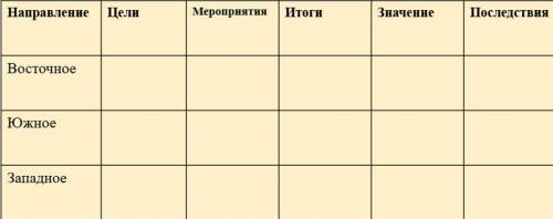 7 класс. Заполнить таблицу внешняя политика второй половины 16 века