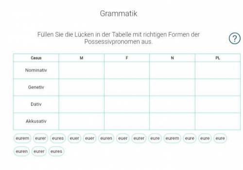 Немецкий Grammatik Füllen Sie die Lücken in der Tabelle mit richtigen Formen der Possessivpronomen a