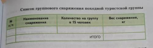 Порядок выполнения 1. Составьте список необходимого туристского группового сна-ряжения для пешего по