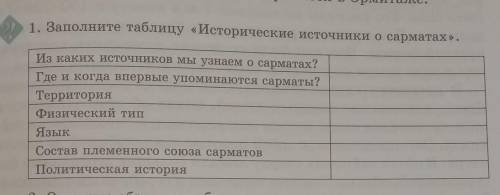 1. Заполните таблицу «Исторические источники о сарматах». Из каких источников мы узнаем о сарматах?Г