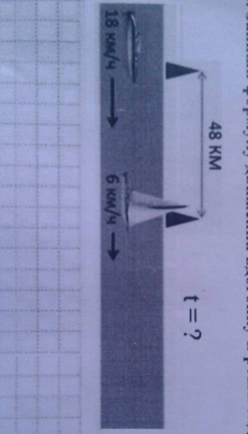 Запиши формулу движения вдогонку и реши задачу по рисунку ​