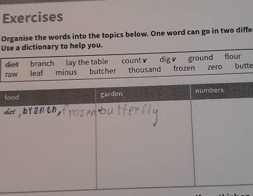 Organise the words into the topics below. One word can go in two different topics. Use a dictionary