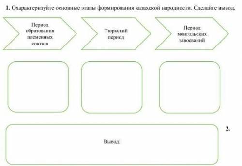 1. Охарактеризуйте основные этапы формирования казахской народности. Сделайте вывод. Пернод образова