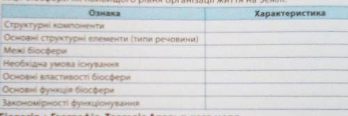 Заповніть узагальнювальну таблицю загальної характеристики біосфери.P.S-ссори за качество​