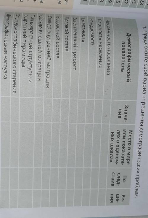 с географией.предложите свой вариант решения демографических проблем​