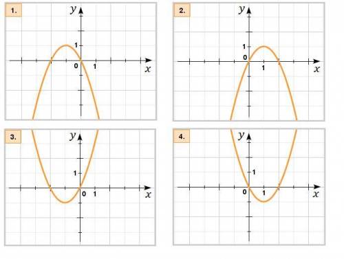 Четыре квадратичные функции. Установите соответствие между графиками функций и их формулами.