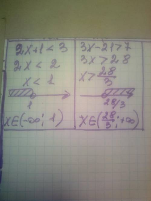 Запишите неравенства:1) 2x +1 < 3 2) 3x - 21 > 7​