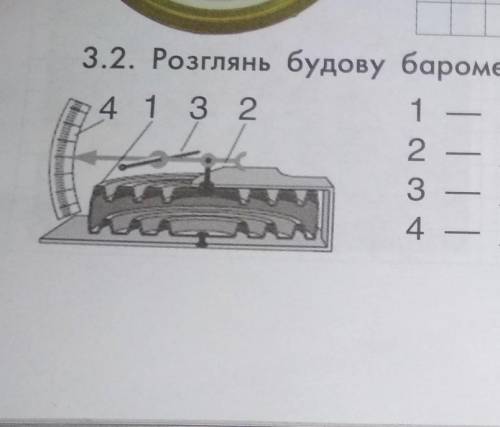 3.2. Розглянь будову барометра-анероїда. Напиши назви його складників.​