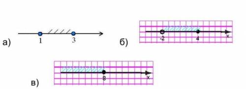 3. Запишите в виде неравенства и в виде числового промежутка множество, изображенное на координатной