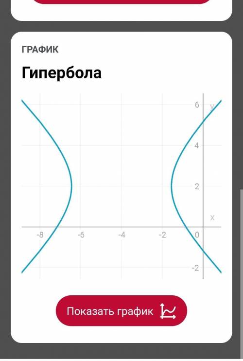 Ребят по людски составить уравнение фигуры симметричной окружности (x+4)^2+(y-2)^2=6 относительно ос