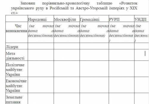 До ть, будь ласочка, дуже сторія України 9 клас. Дуже буду вдячна!