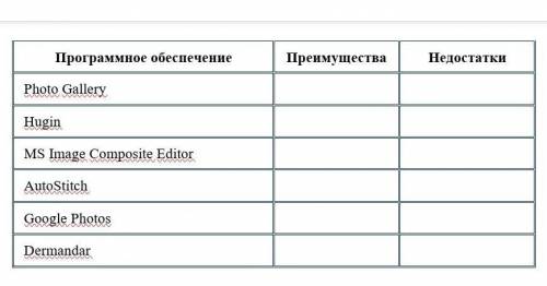 нужно сдать через 10 мин.​