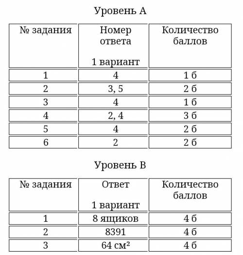 Выполни вычесления и выбери правильный ответ:68451+82473 А)150×9 + 430:4 Б)150×9+430×4 В)430:4-150:9