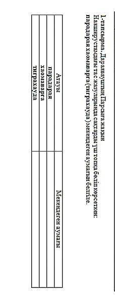 1- тапсырма помагите по бжб нужно за ответ дам нужно ответ нужно здать до 10:40​