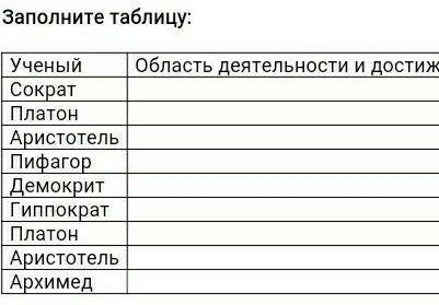 Ученый | СократПлатон| АристотельПифагорДемокритГиппократПлатон| АристотельАрхимедОбласть деятельнос