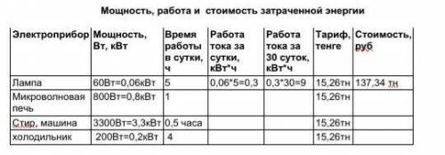 Дескрипторы Учащийся:ü  определяет значение потребленной энергии;ü  объясняет определения стоимости