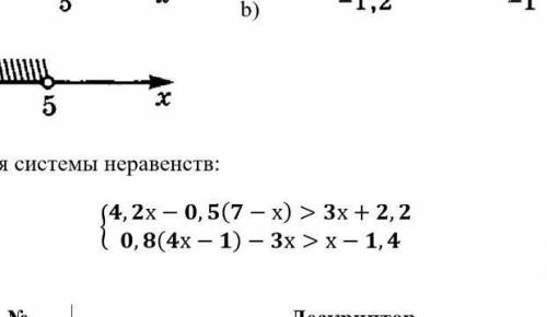 Сор сделайте правильно даю 30 б​