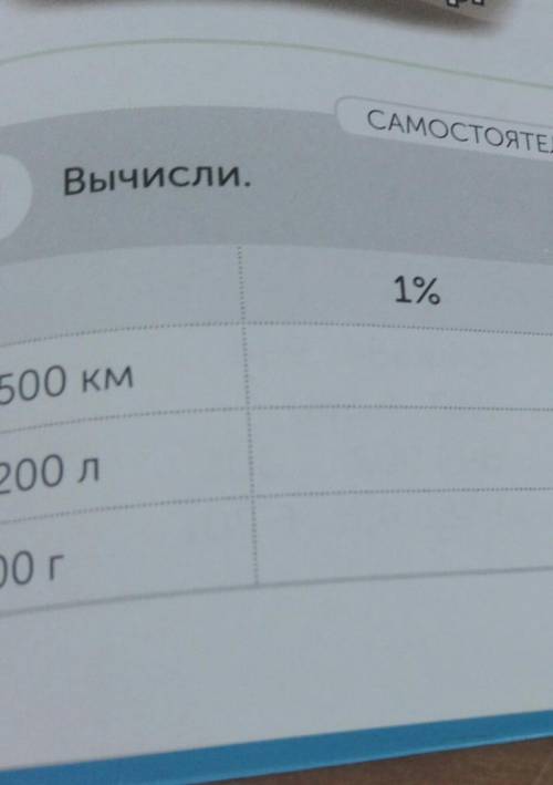 САМОСТОЯТЕЛЬНАЯ РАБОТА 2Вычисли.1%5%5 500 км15%1 200 л90093 можно фотку​