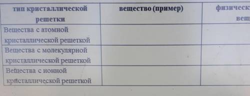 Приведите по 1 примера веществ на каждый тип кристаллической решетки и спрогнозируйте физические сво