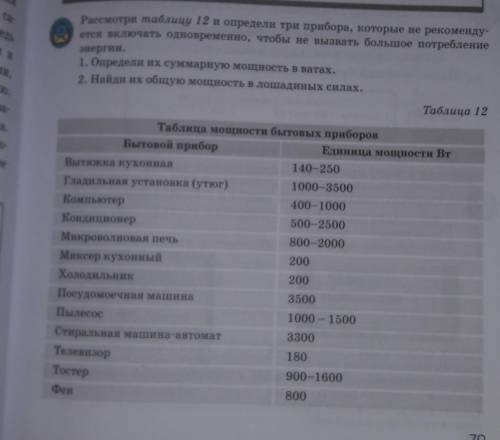 Са- Рассмотри таблицу 12 и определи три прибора, которые не рекоменду-ется включать одновременно, чт