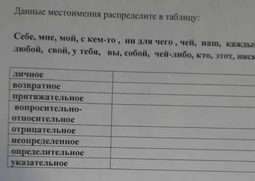 Местоимения-Себе,мне,мой,с кем- то,ни для чего,чей,наш,каждый,любой,свой,у тебя,вы,собой,чей-либо,кт