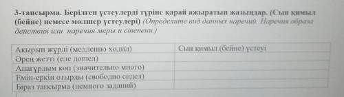 3-тапсырма. Берілген үстеулерді түріне қарай ажыратып жазыңдар. (Сын қимыл (бейне) немесе мөлшер үст