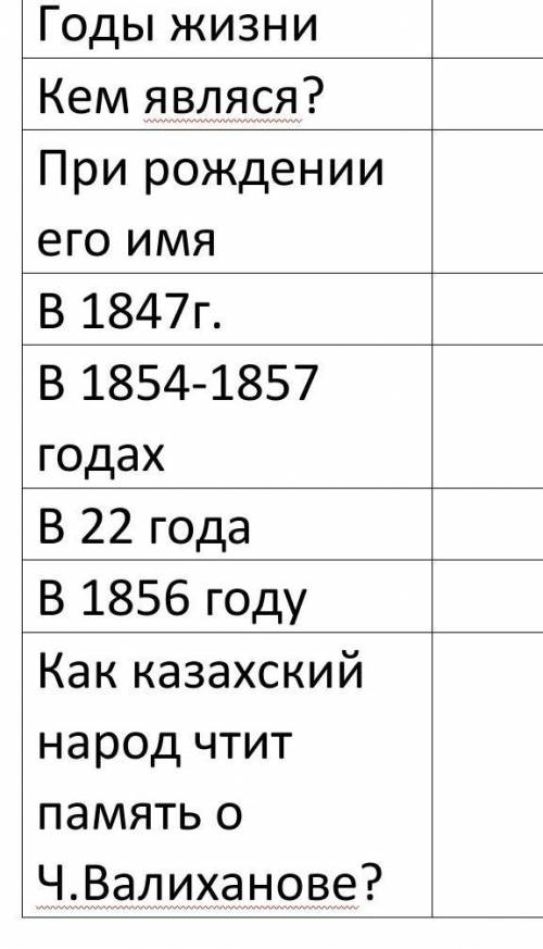 Тема :Чокан Валиханов нужно ​