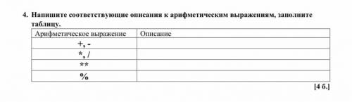 Напишете соответствующие описание к арифметическим выражениям, заполните таблицу