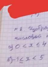 Изобразите на координатной прямой числовой промедуток​