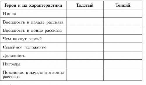 Заполните таблицу А.П. Чехов толстый и тонкий