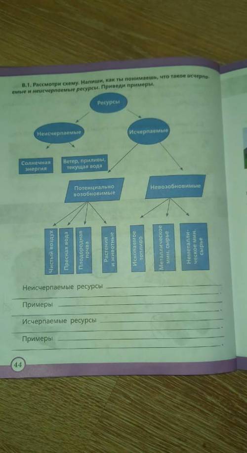 Рассмотрите схему напишите как ты понимаешь что такое исчерпаемые и не исчерпаемые ресурсы​