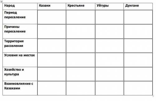 Период переселение Причины переселение Территория расселения Условия на местах Хозяйство и культу