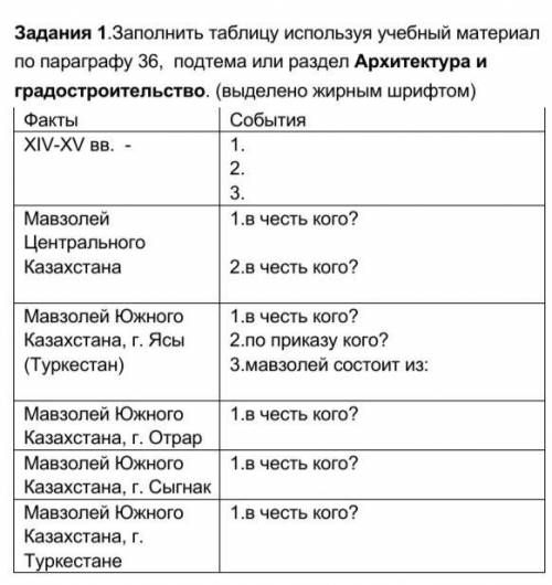 Задания 1.Заполнить таблицу используя учебный материал по параграфу 36, подтема или раздел Архитекту