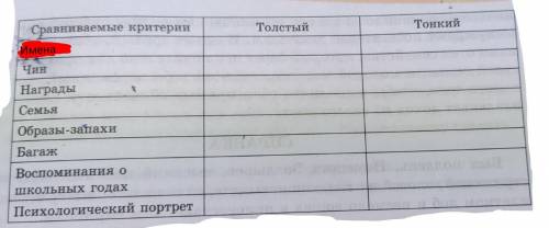 1. Найдите сведения об исторических личностях Герострате и Эфиальте. Почему А. П. Чехов награждает с