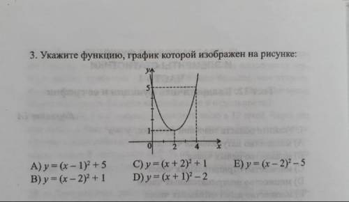 Укажите функцию, графика который изображён на рисунке