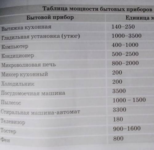 Рассмотри таблицу 12, стр.79 и вычисли, сколько энергии затратится, если одновременно включить телев