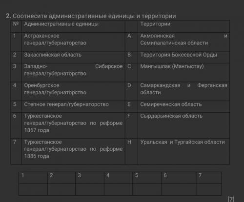 2. Соотнесите административные единицы и территории №Административные единицыТерритории1Астраханское