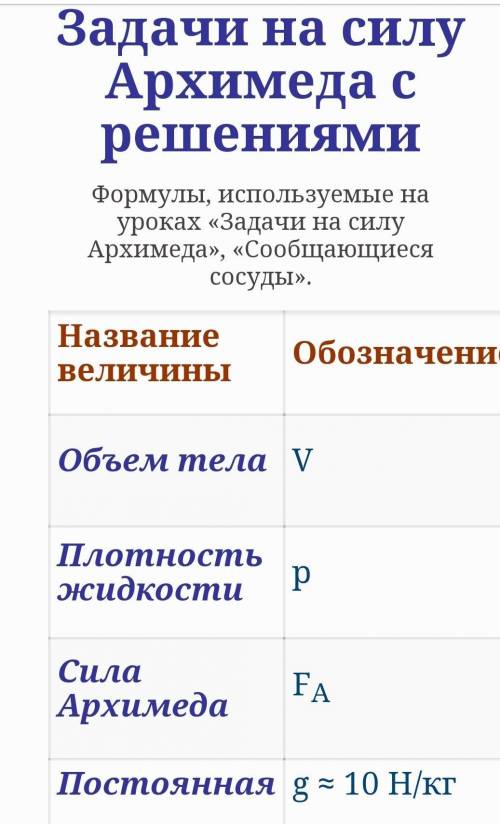 Если вес цилиндра в воздухе равен 4,5 Н, а архимедова сила, действующая на цилиндр в масле равна 4 Н