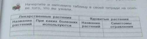 Название растенийЛекарственные растенияПри каких болезняхиспользуютсяЯдовитые растенияНазвание Симпт