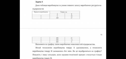 Дана таблиця виробництва за умови певного запасу виробничих ресурсів на підприємстві *фото* Визначит