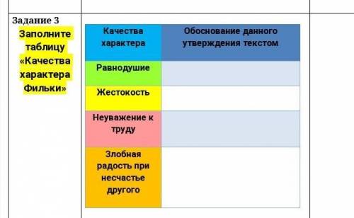 Заполните таблицу «Качества характера Фильки» Качества характера равнодушиеЖестокостьНеуважение к тр