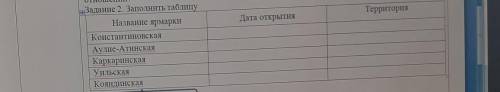 Территория Дата открытияЗадание 2. Заполнить таблицуНазвание ярмаркиКонстантиновскаяАулие-АтинскаяКа