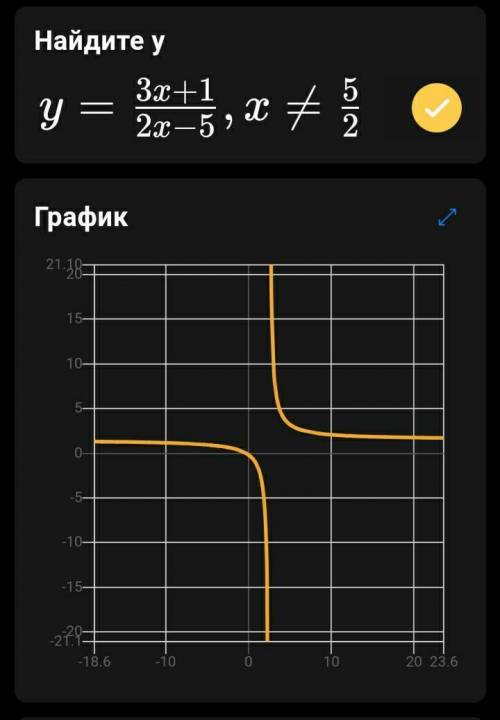 Постройте график функции ​