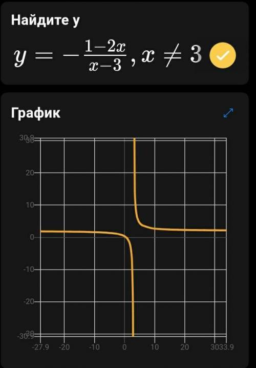 Постройте график функции ​