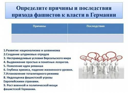 Определите причины прихода фашистов к и последствия власти в Германии Последствия Причины 1.Развитие