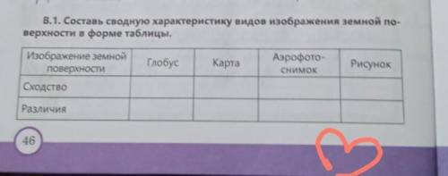 В.1. Составь сводную характеристику видов изображения земной по- верхности в форме таблицы.ГлобусКар